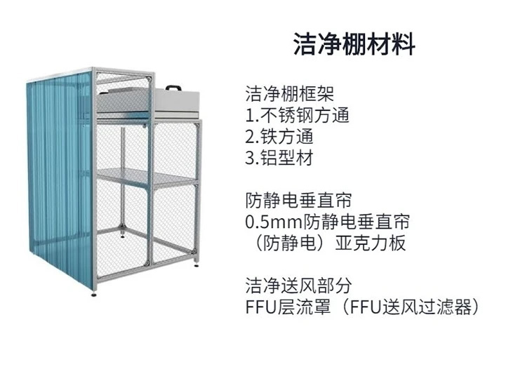 百級潔凈車間工程